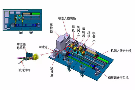 九洲国际智能跟踪机械人焊接系统