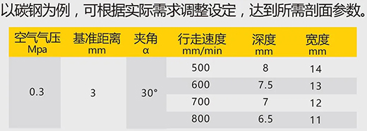 九洲国际数字化等离子切割+碳弧气刨两用机LGB 120B切割参数