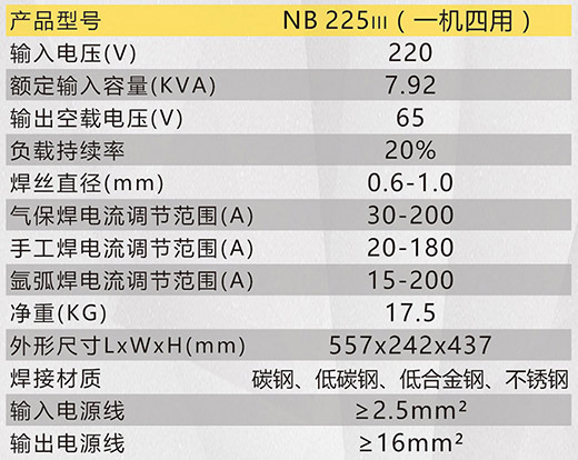 九洲国际NB 225???气保焊机手艺参数