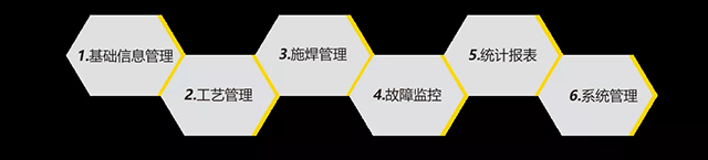 九洲国际智能云平台