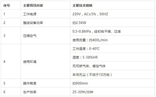 九洲国际KN95口罩封边机手艺参数