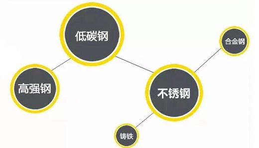 九洲国际逆变式钢筋对焊机DS 400/500适用焊接材质