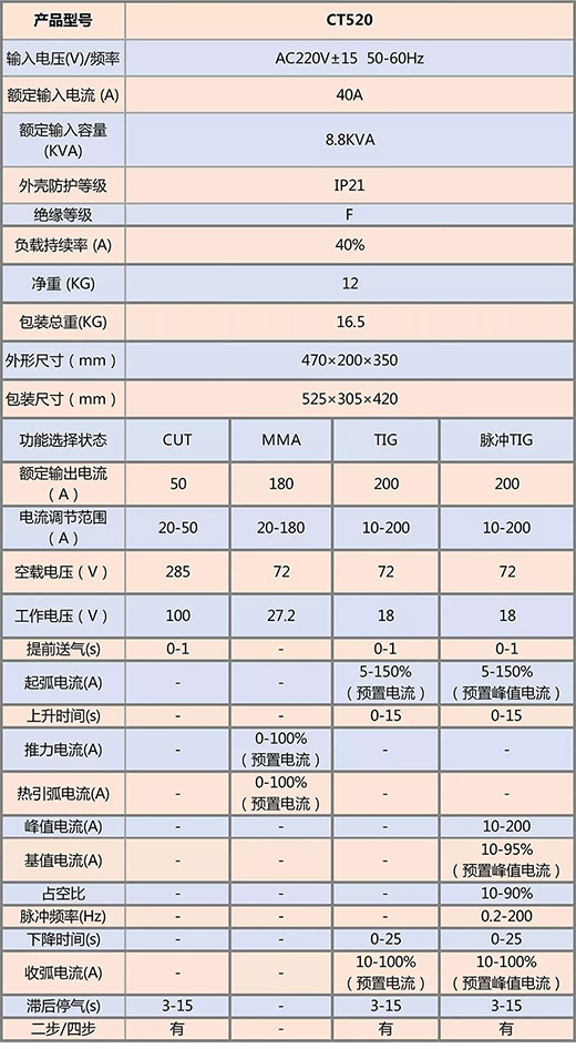 九洲国际·(集团)有限公司官网