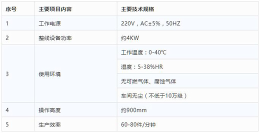 九洲国际KN95口罩打片机手艺参数