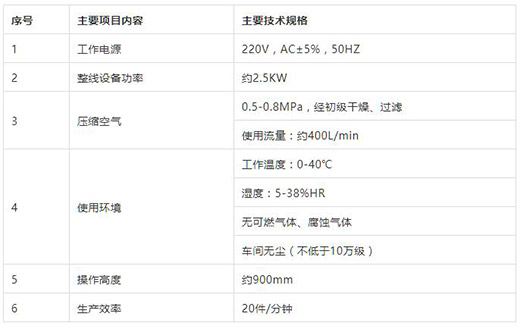 九洲国际KN95口罩耳带机手艺参数