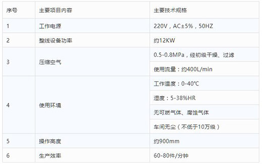 九洲国际全自动一拖二平面口罩机手艺参数