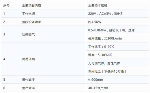 九洲国际半自动平面口罩耳带机手艺参数