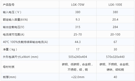 九洲国际等离子切割机LGK-70W LGK-100E手艺参数
