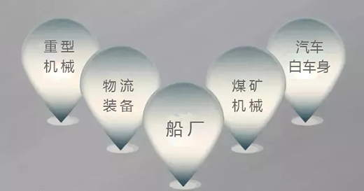 九洲国际焊机群控系统应用领域
