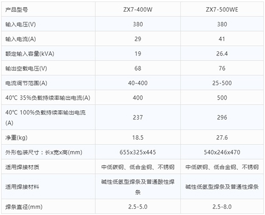 九洲国际手工电弧焊机ZX7-400W ZX7-500WE手艺参数