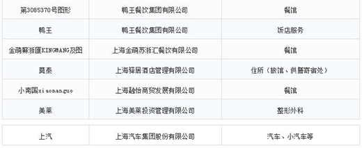 第一批第二批上海市重点商标；；；；；；っ11