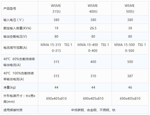 九洲国际智优WSME 315U/400U/500U数字焊机手艺参数